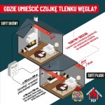 Galerie - Czujka na straży Twojego bezpieczeństwa!