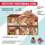 Galerie - Czujka na straży Twojego bezpieczeństwa!