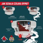 Akcja profilaktyczna „Czadowa Straż”