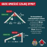 Akcja profilaktyczna „Czadowa Straż”